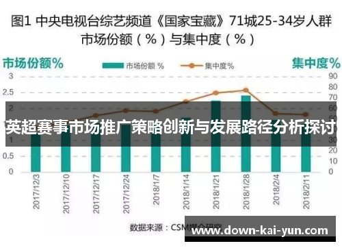 英超赛事市场推广策略创新与发展路径分析探讨