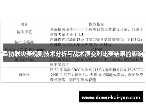 欧协联决赛规则技术分析与战术演变对比赛结果的影响