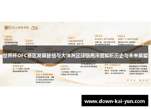 世界杯OFC赛区发展脉络与大洋洲足球格局深度解析历史与未来展望