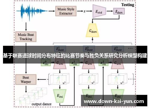 基于联赛进球时间分布特征的比赛节奏与胜负关系研究分析模型构建